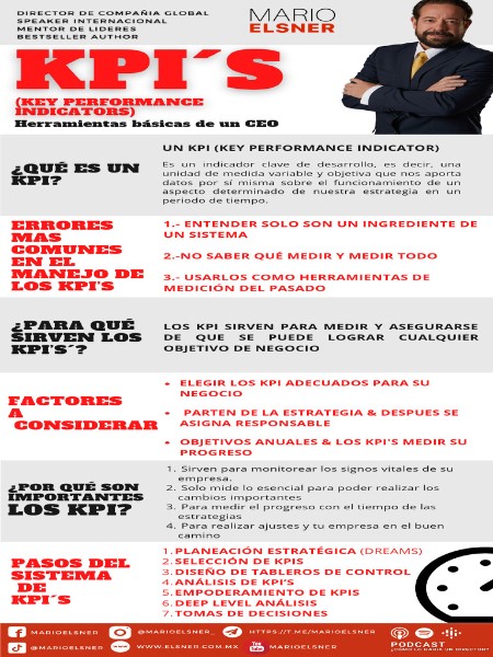 Implementar KPIs: Tu Brújula para el Éxito Empresarial