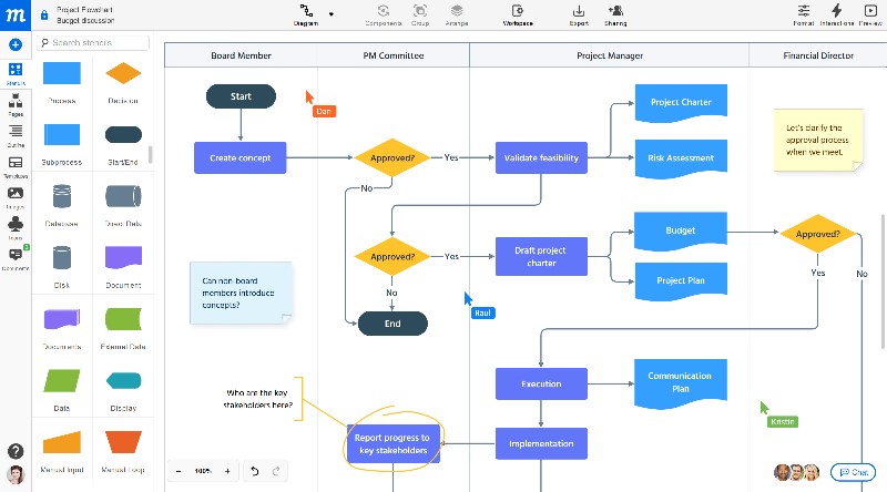 El Arte de Visualizar Ideas: Cómo un Diagrama Maker Transforma la Comunicación