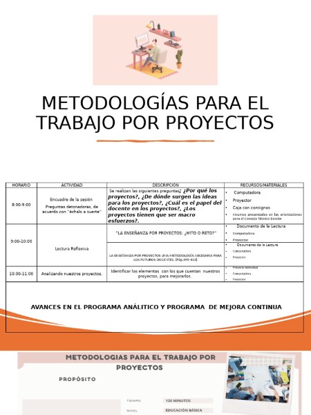 Metodología para el Trabajo por Proyectos: La Clave del Éxito