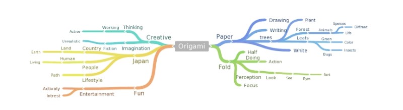 paginas_para_hacer_organizadores_graficos