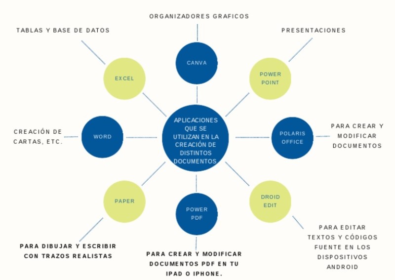 Domina la Información: Cómo Realizar un Organizador Gráfico y Transformar tu Aprendizaje